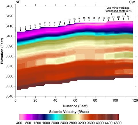 Geohazard Characterization for Safety & Environment | HGI